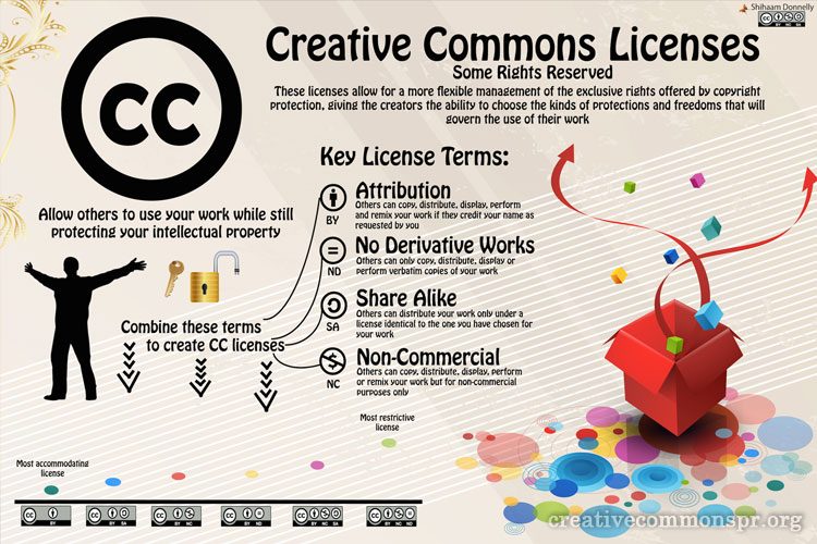 Kenali Lisensi CC BY-NC-SA: Kreatif tapi Terbatas